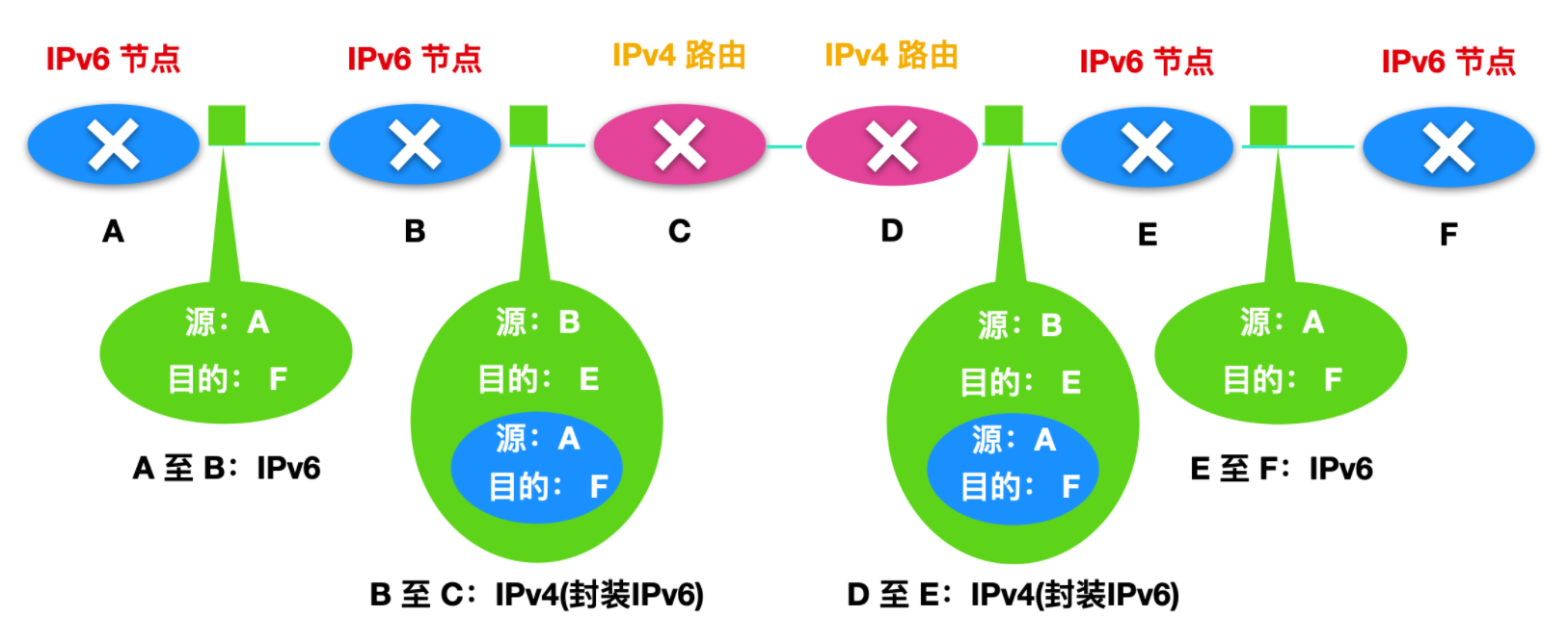 我画了 40 张图就是为了让你搞懂计算机网络层