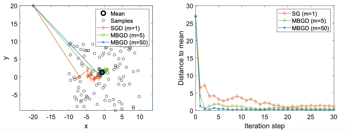 一个直观的例子