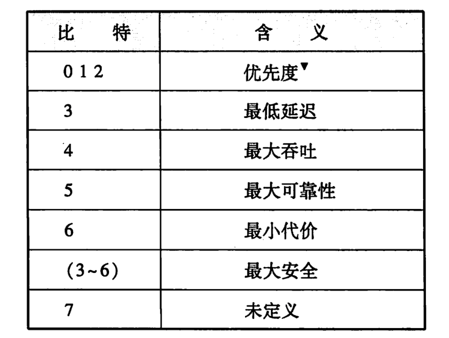 我画了 40 张图就是为了让你搞懂计算机网络层