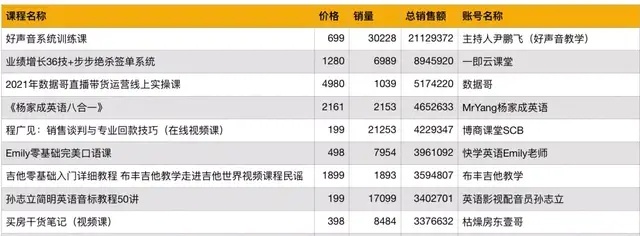 Image 2: 如何在抖音细分市场找到赚钱的机会