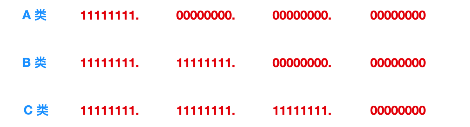 我画了 40 张图就是为了让你搞懂计算机网络层