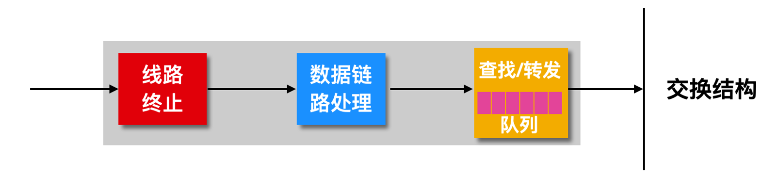 我画了 40 张图就是为了让你搞懂计算机网络层