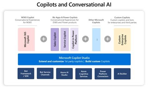 Microsoft launches AI chips, Copilot Studio at Ignite 20… constellationr.com