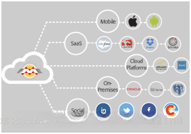 FME与智慧城市 - FME - FME—专业化的空间数据服务实践者