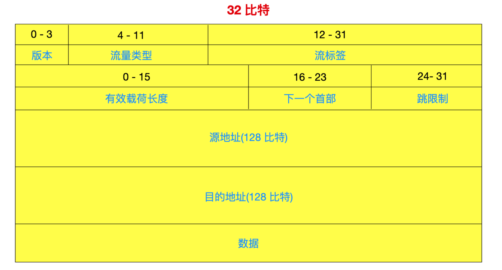 我画了 40 张图就是为了让你搞懂计算机网络层