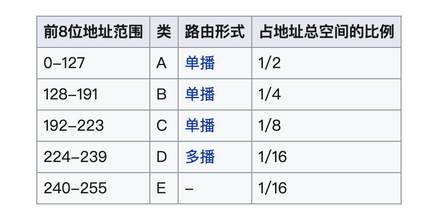 我画了 40 张图就是为了让你搞懂计算机网络层