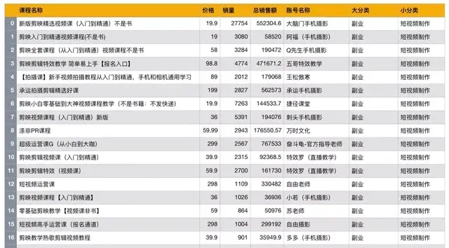 Image 3: 如何在抖音细分市场找到赚钱的机会