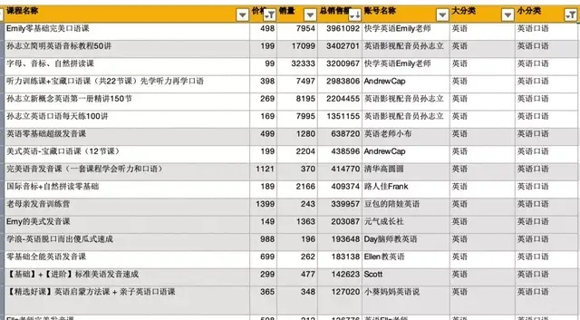 Image 15: 如何在抖音细分市场找到赚钱的机会