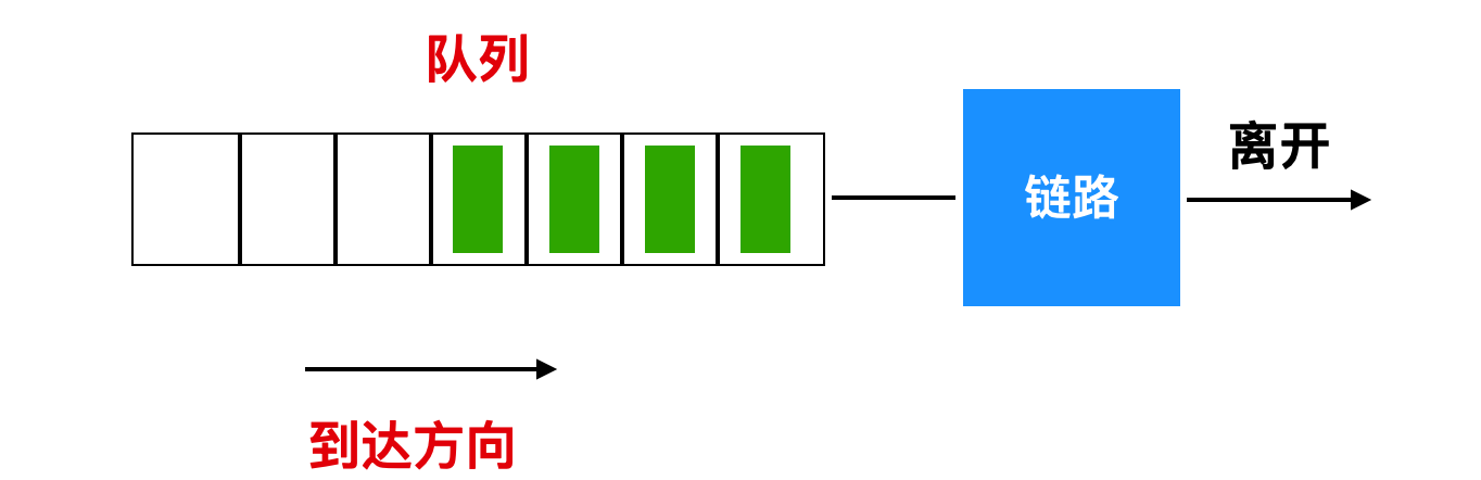 我画了 40 张图就是为了让你搞懂计算机网络层