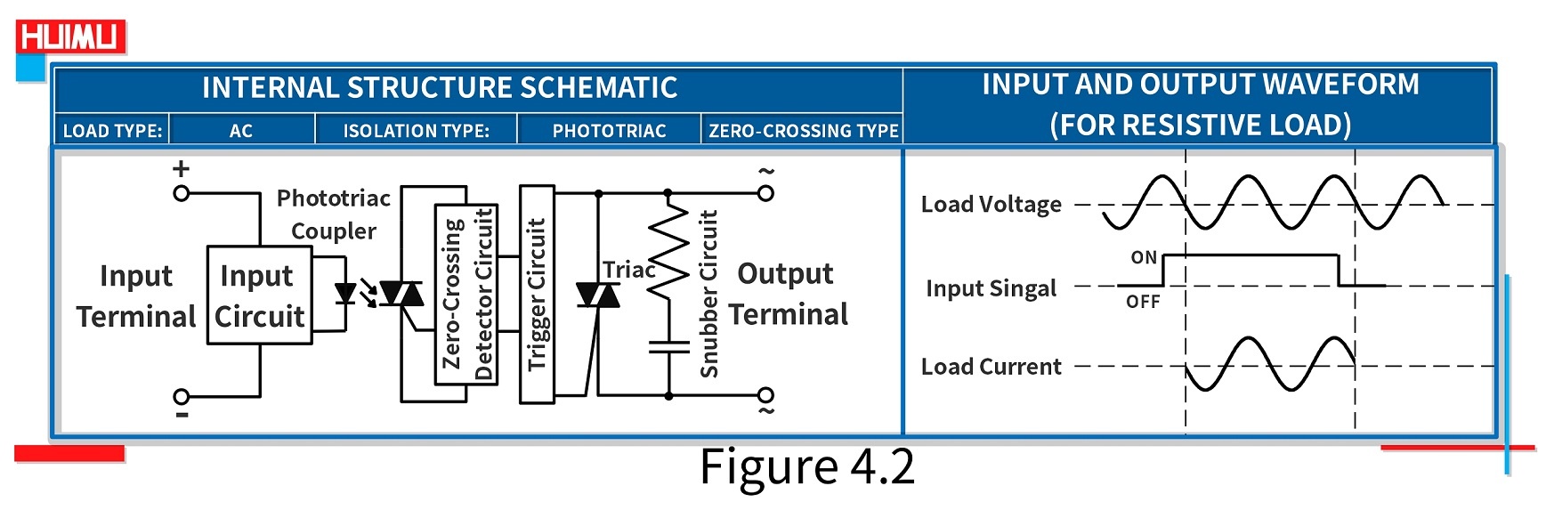 The internal structure schematic and waveform of Zero-crossing AC solid state relays