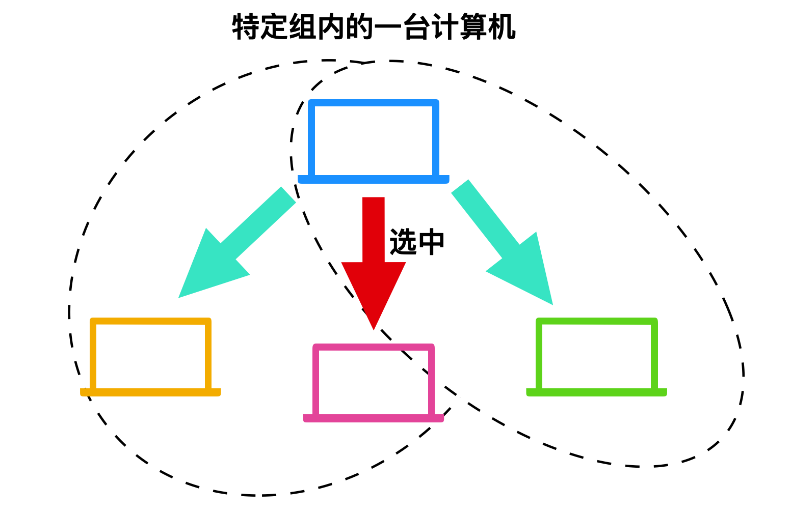 我画了 40 张图就是为了让你搞懂计算机网络层
