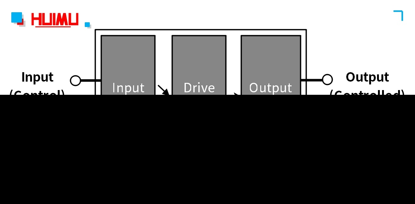 The solid-state relays are four-terminal active devices, two of the four terminals are input control terminals, and the other two terminals are output control terminals.