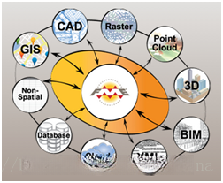 FME与智慧城市 - FME - FME—专业化的空间数据服务实践者