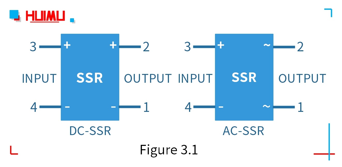● The electrode symbol should be marked separately next to each pin of the graphic symbol. ● Input terminals and output terminals cannot usually be drawn on the same side or adjacent sides. ● When multiple solid state relays appear in the same circuit diagram, a numeric number can be added after the text symbol to distinguish the relays. .