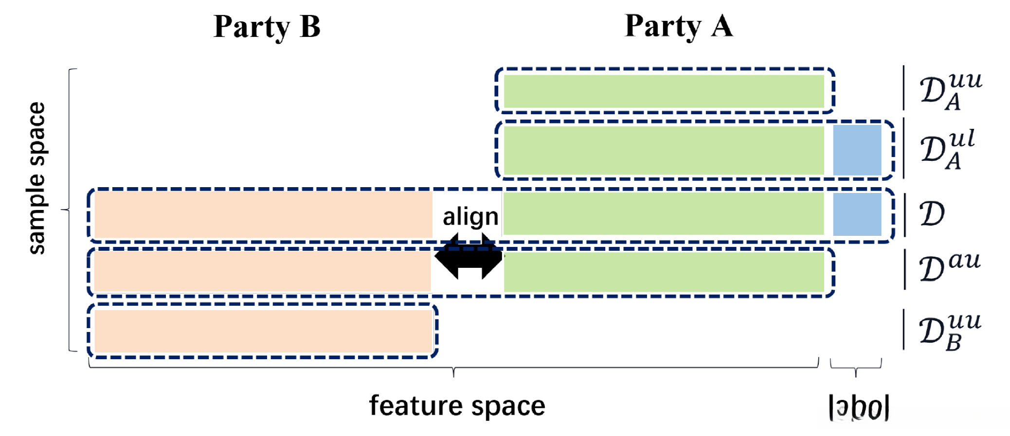 Data Distribution in VFL