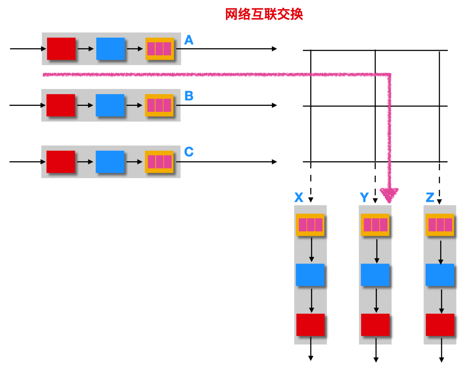 我画了 40 张图就是为了让你搞懂计算机网络层
