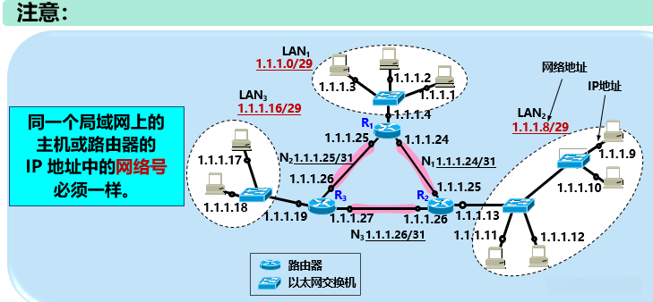 计算机网络 五、 五层协议体系结构-----网络层(上)_ipv6中的,当路由器发现”跳数限制“字段的值为零时,就要将此数据报丢弃。-博客
