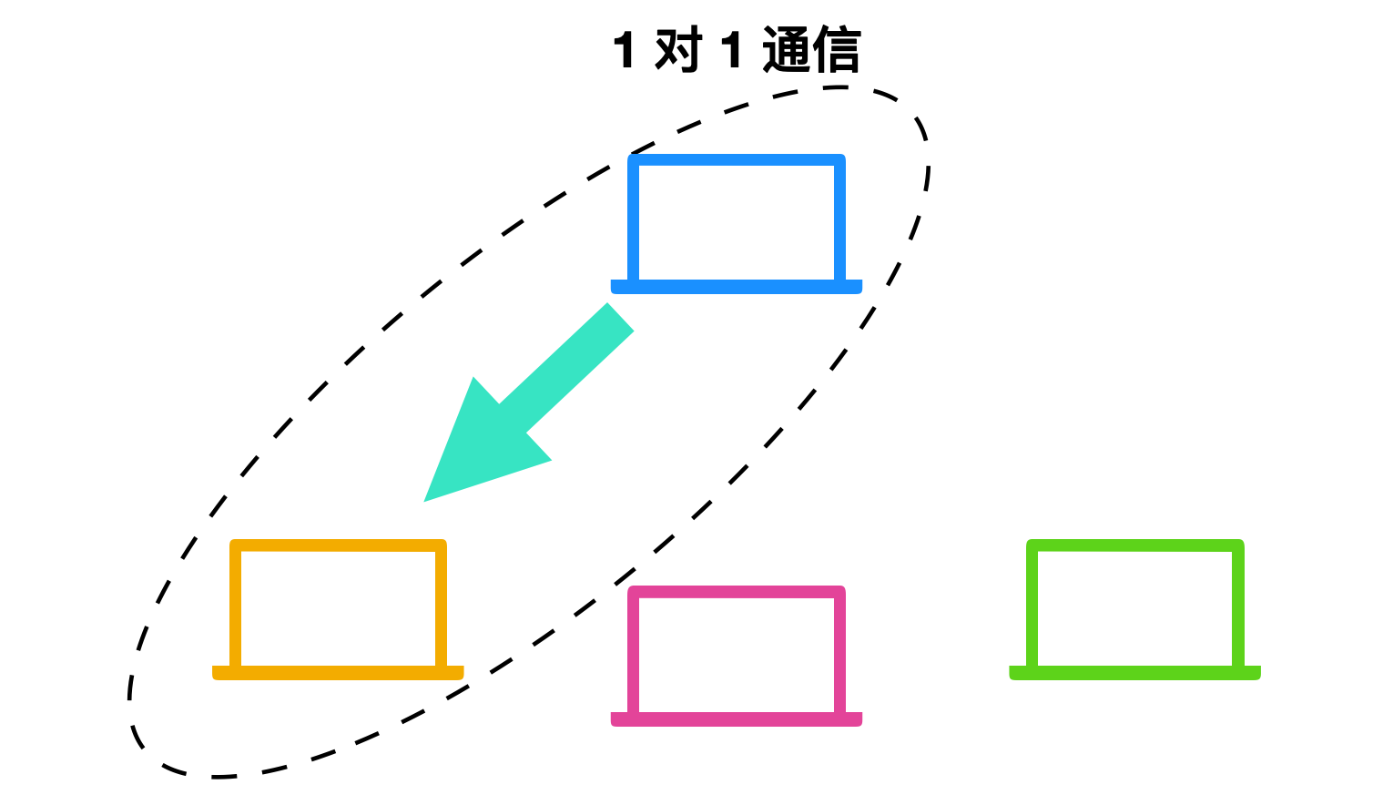 我画了 40 张图就是为了让你搞懂计算机网络层