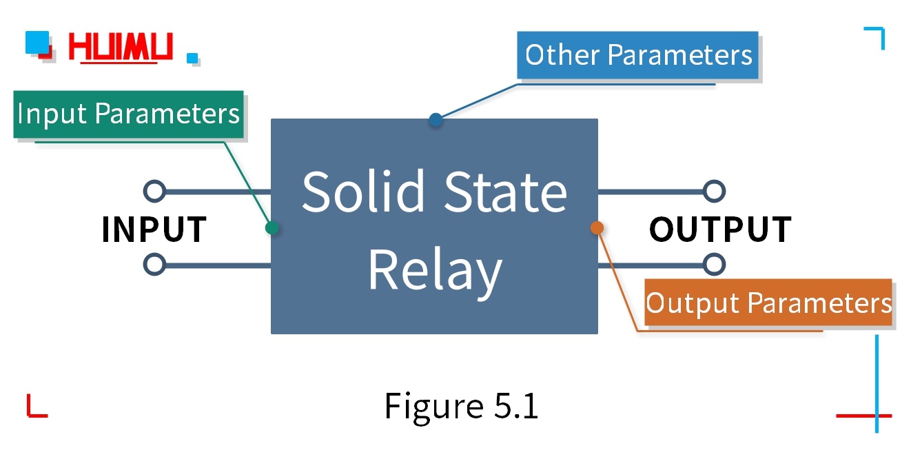 The basic parameters of solid-state relays