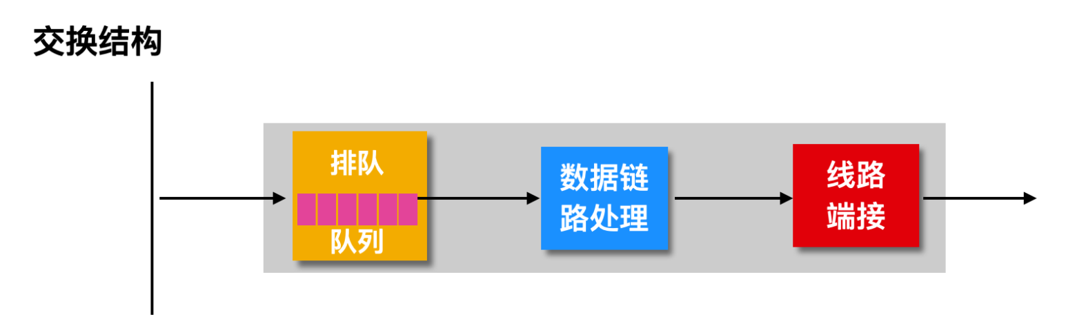 我画了 40 张图就是为了让你搞懂计算机网络层