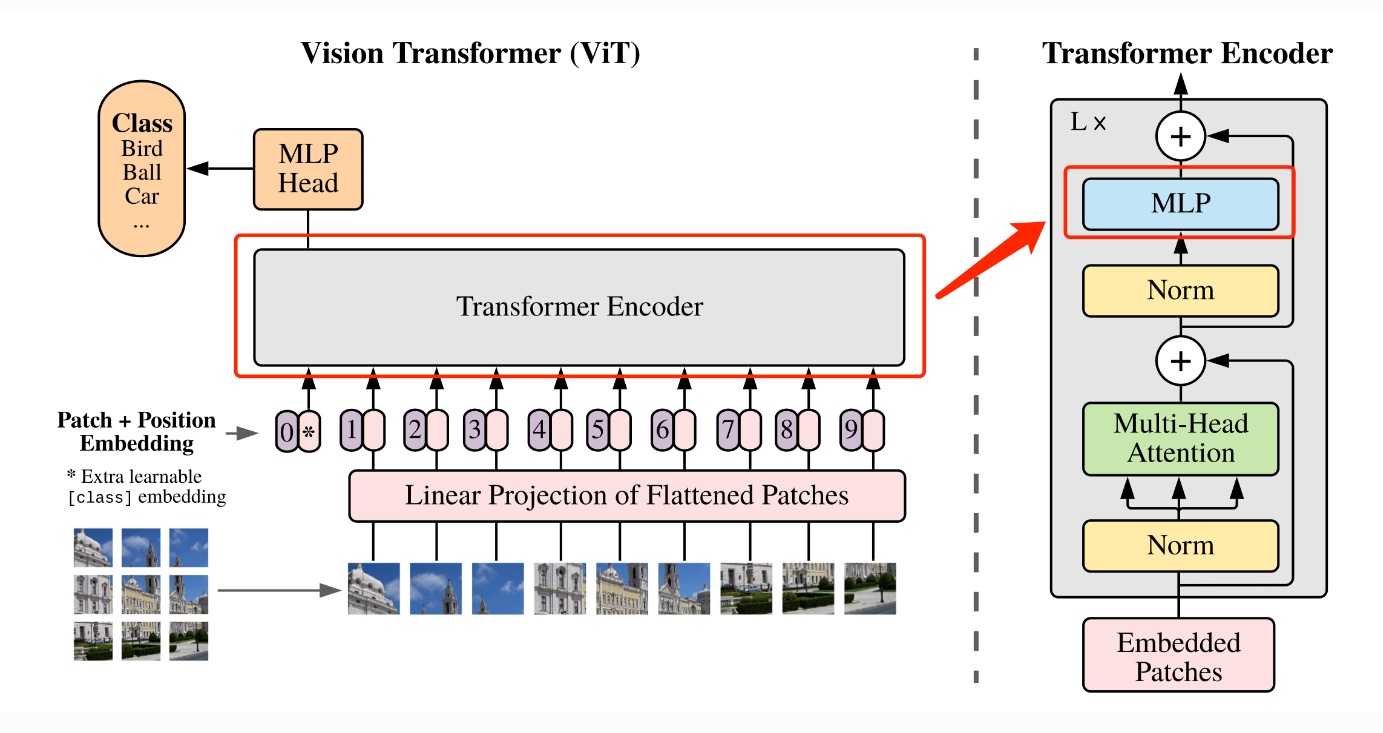 图6 MLP多层感知机的结构