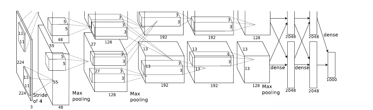 这是基本的Alexnet结构图