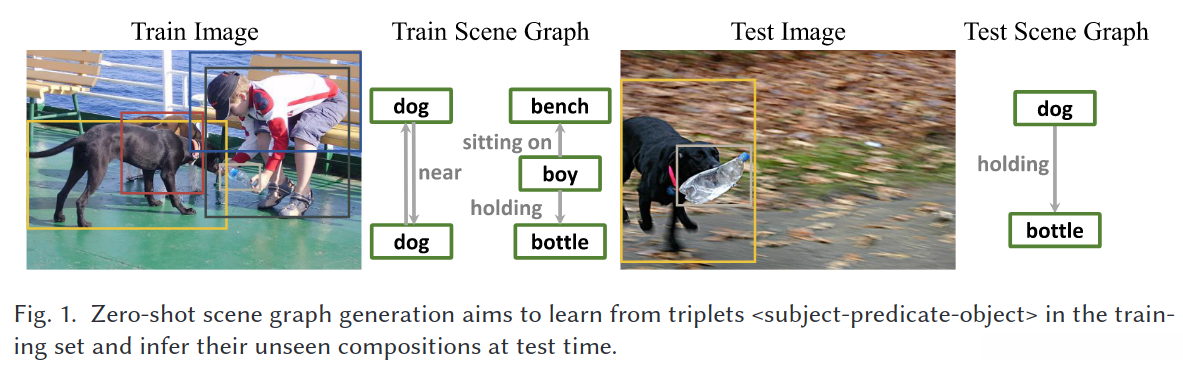 零样本场景图生成任务示意图