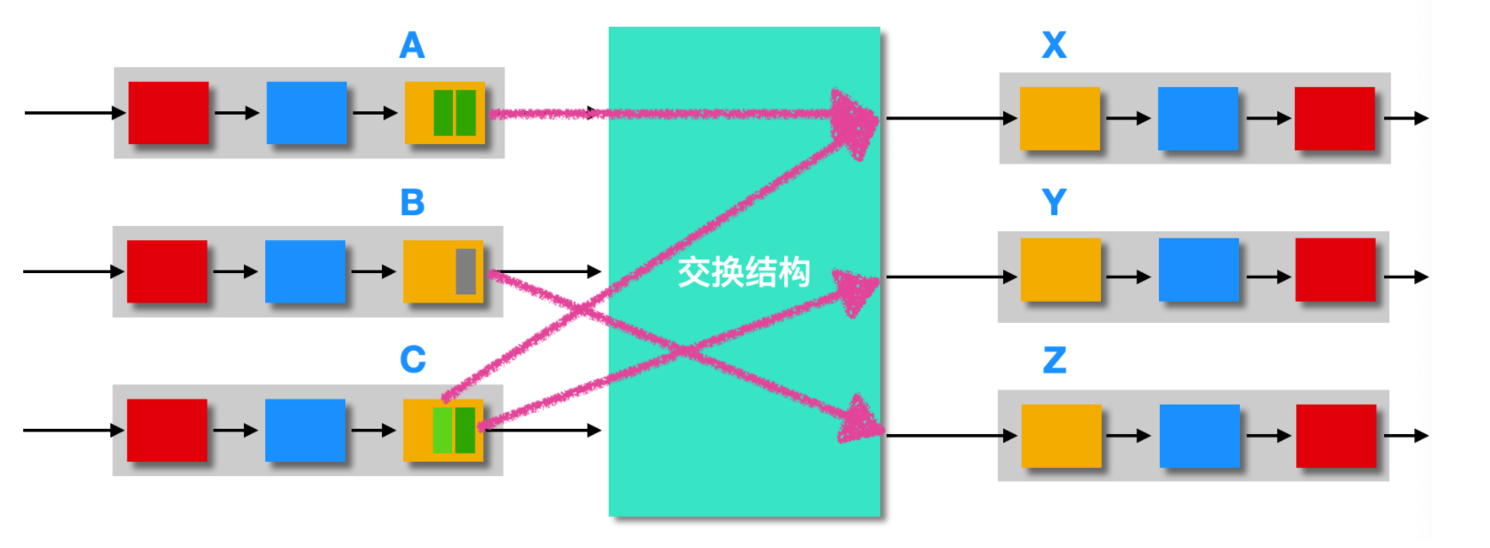 我画了 40 张图就是为了让你搞懂计算机网络层