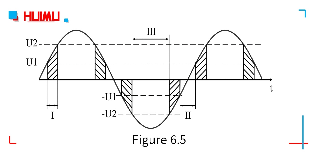 Working status of the zero-crossing AC solid state relays