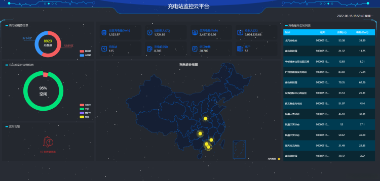 基于VUE + Echarts 实现可视化数据大屏监控系统可视化_ide
