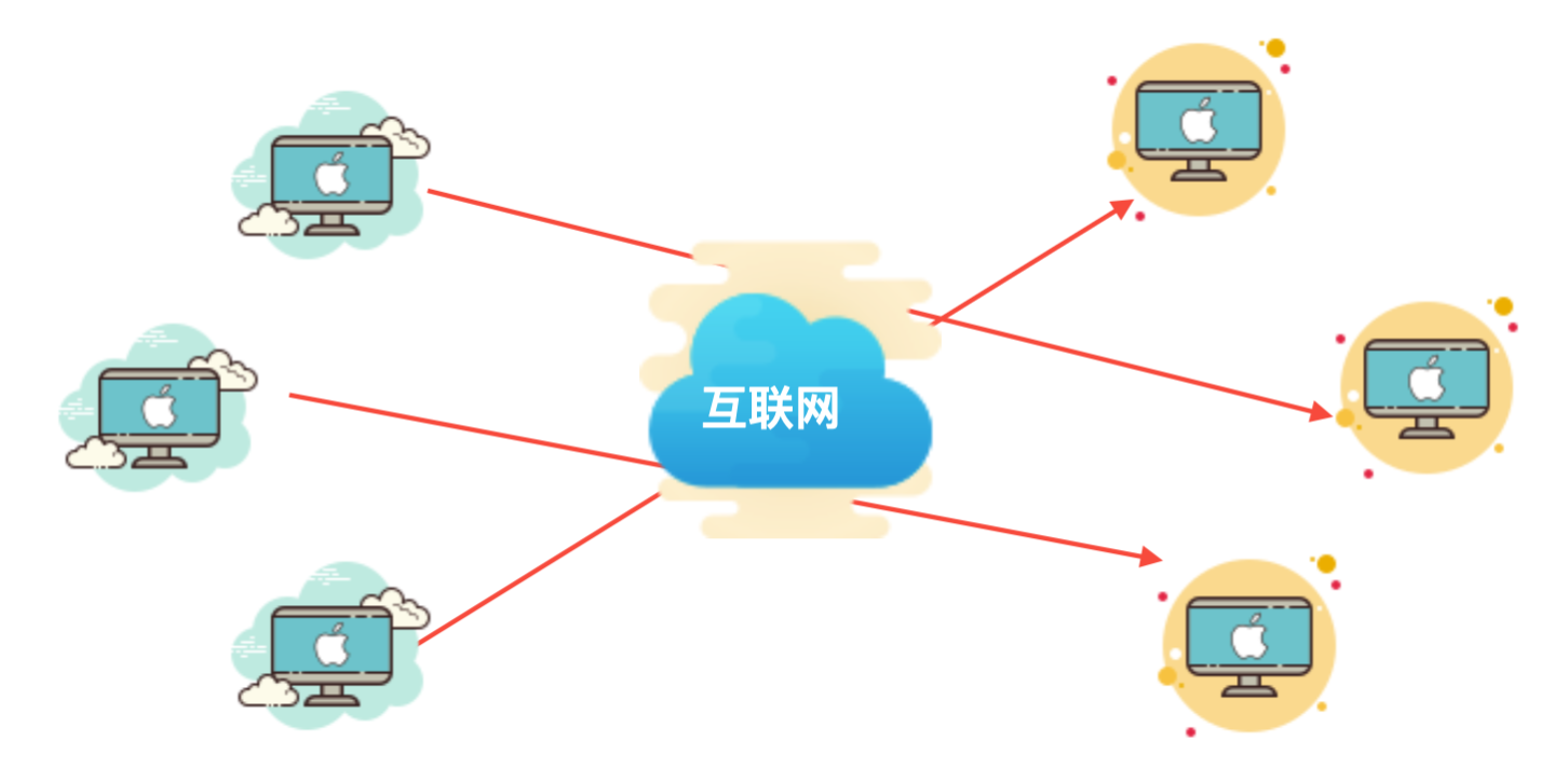 我画了 40 张图就是为了让你搞懂计算机网络层
