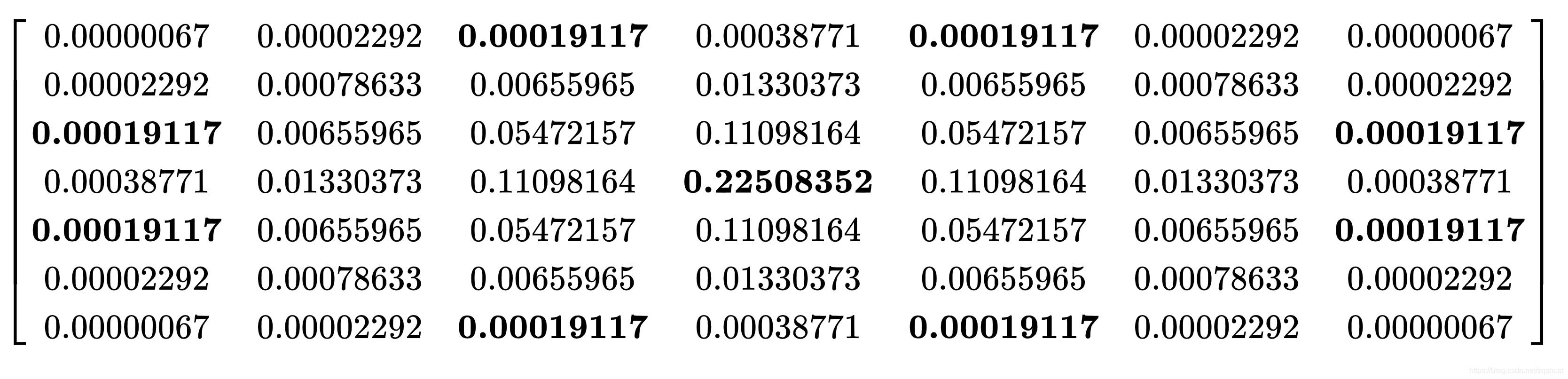 A sample Gaussian matrix