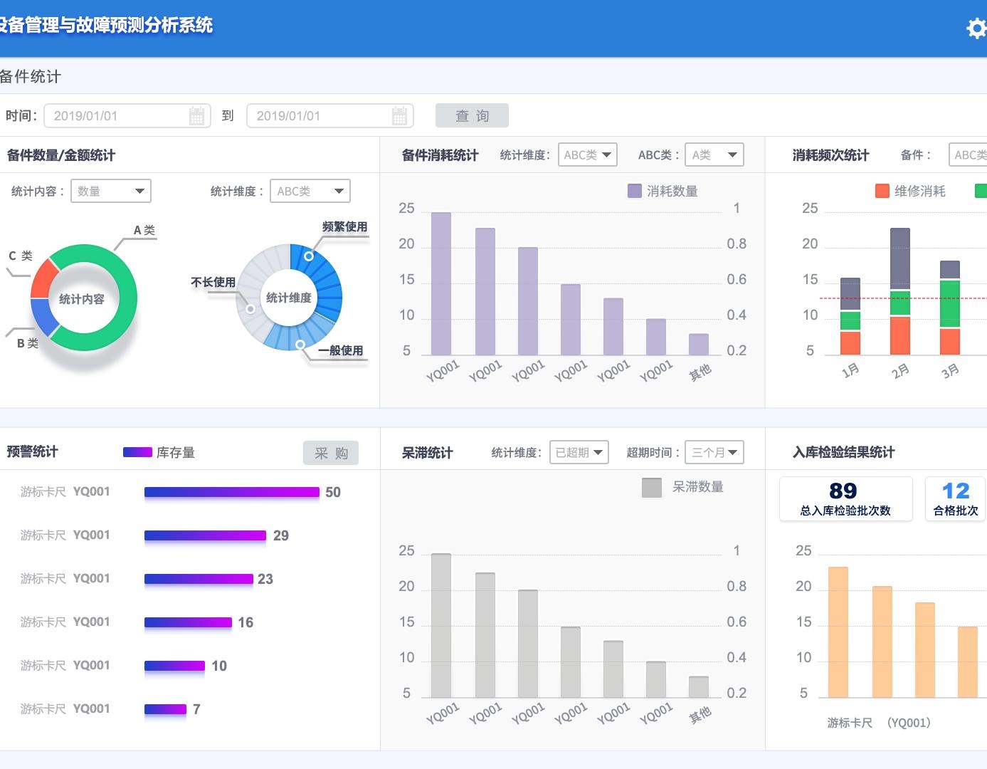 设备故障分析及预测