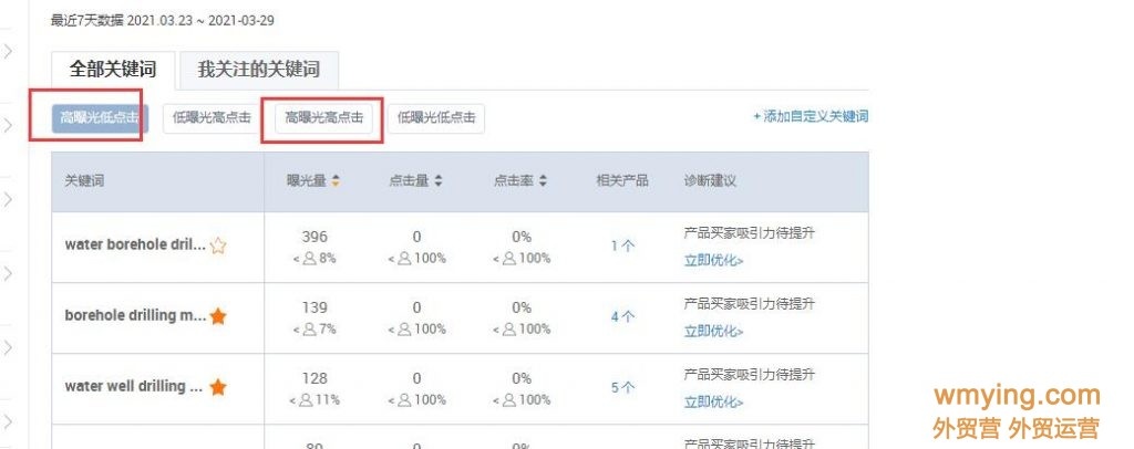 2021阿里巴巴国际站产品关键词来源(一)