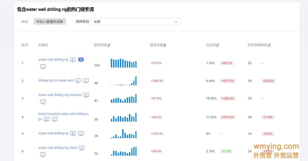 2021阿里巴巴国际站产品关键词来源(一)