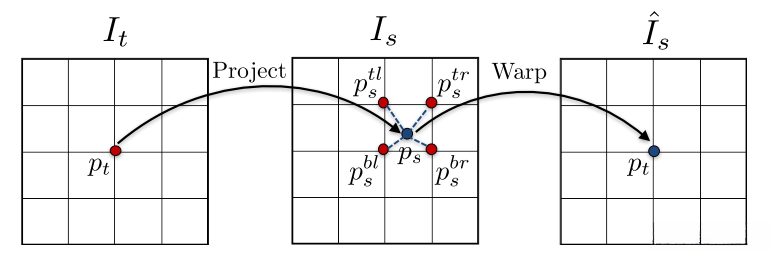 本图就是用来重建得到