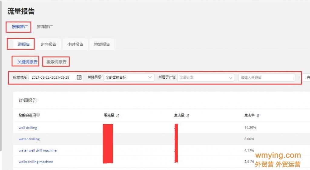 2021阿里巴巴国际站产品关键词来源(一)
