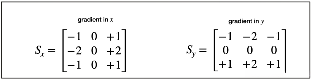 Sobel operator