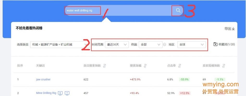 2021阿里巴巴国际站产品关键词来源(一)