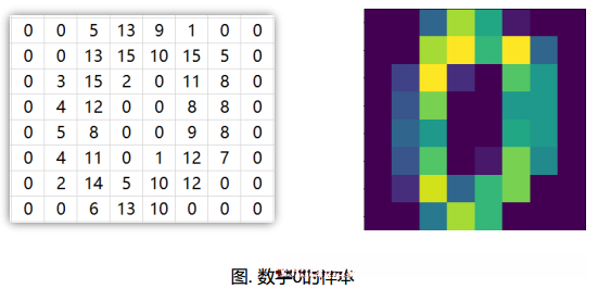 这里写图片描述