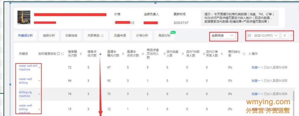 2021阿里巴巴国际站产品关键词来源(一)