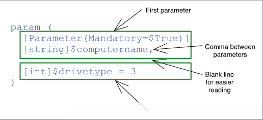 Breaking down the Param\(\) block syntax