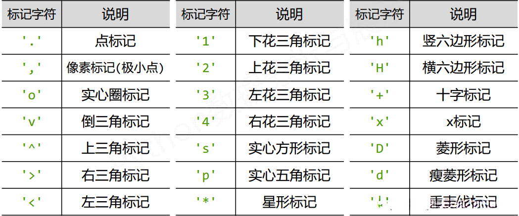 这里写图片描述