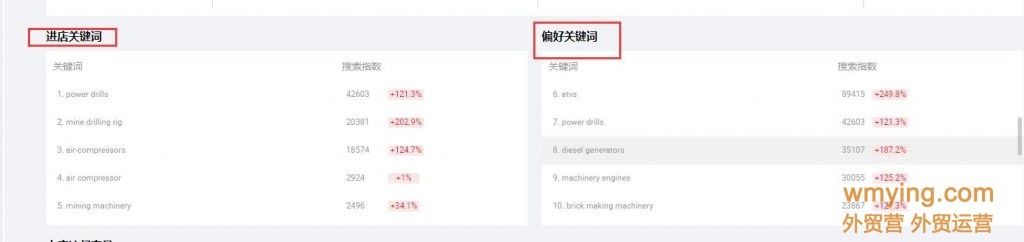 2021阿里巴巴国际站产品关键词来源(一)