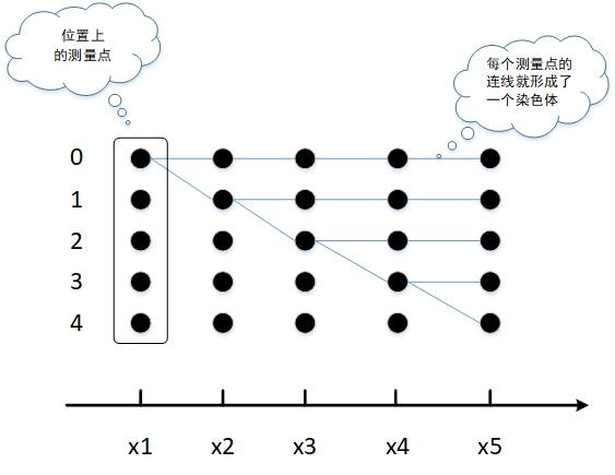 问题建模示意图
