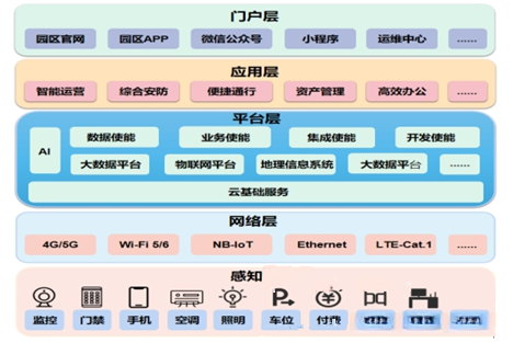 上海臻图信息-智慧园区