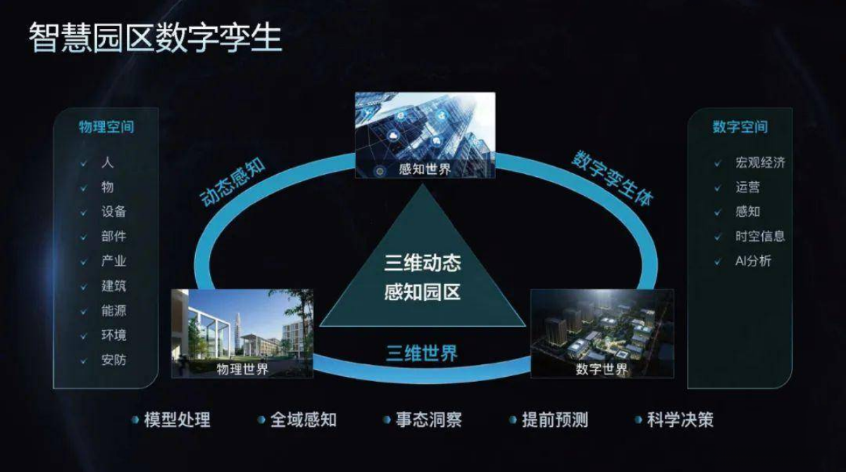 上海臻图信息-智慧园区