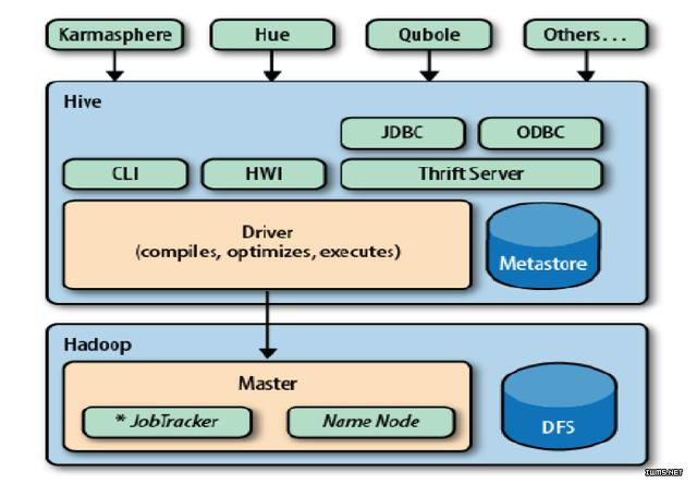 那些年使用Hive踩过的坑