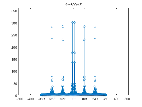 图15 matlab_补零后600点fft