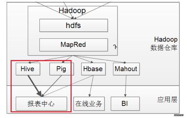 那些年使用Hive踩过的坑